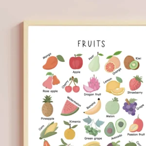 Printable Fruits Poster for Classroom