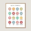 Math Symbols Poster for classroom learning