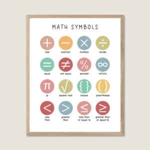 Math Symbols Poster for classroom learning