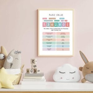 Math education poster for homeschool
