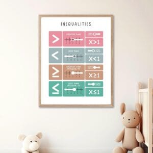 Printable math poster for classroom learning