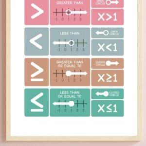 Rainbow classroom math learning poster