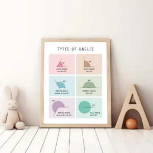 Math angles poster for classroom