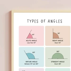 Educational math wall decor