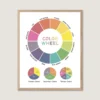 Color wheel poster for kids