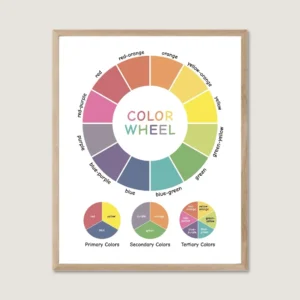 Color wheel poster for kids
