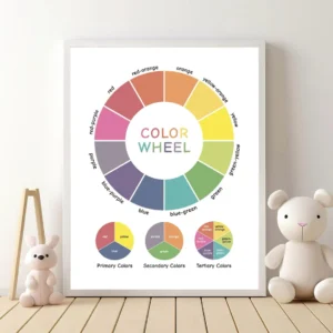 Colorful classroom learning poster
