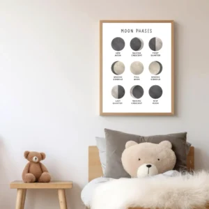Moon educational poster for preschool