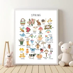 Spring learning poster for kindergarten classroom