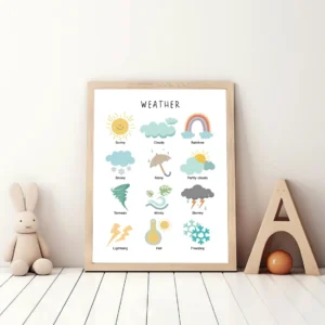 Educational weather poster for preschool and kindergarten