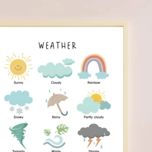 Classroom weather poster for daily learning activities