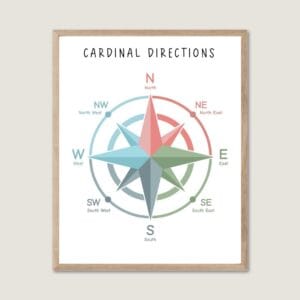 Cardinal Directions Kids Educational Print for classroom learning
