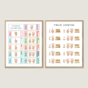 Counting Fingers Print educational numbers poster for kids