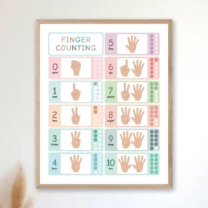 Digital counting poster for kids room educational wall decor