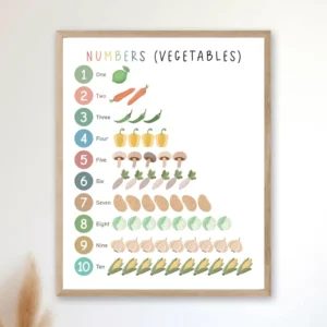 Colorful vegetable counting poster with numbers 1 to 10