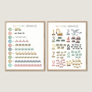 Transportation Counting Poster with vehicles and numbers 1 to 10
