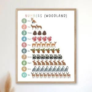 Woodland animals counting wall art for children's playroom