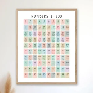 Rainbow Numbers 1-100 homeschool learning poster