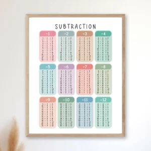 Educational subtraction chart for children learning mathematics