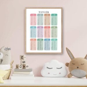 Division Table Poster for Montessori learning spaces