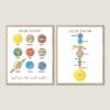 Solar System Print educational planets poster for kids
