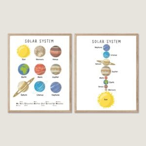 Solar System Print educational planets poster for kids