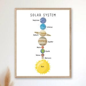 Educational planets wall art for children's learning spaces