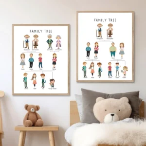 Educational genealogy poster for kids and classrooms