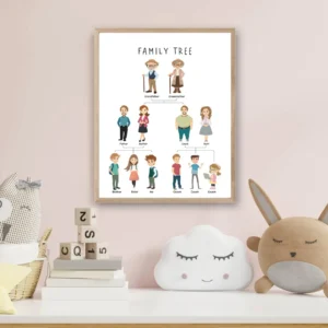 Educational Family Tree Poster for classroom decor
