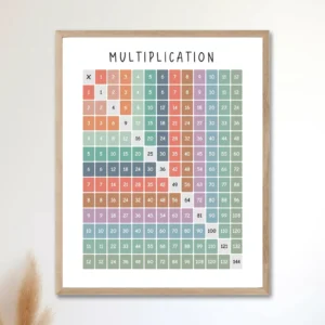 Educational multiplication table for homeschool spaces