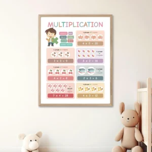 Math times tables printable wall art for children