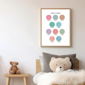 Digital Fractions Decimals Poster for math learning