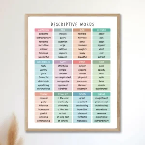 English vocabulary wall art for classroom decoration