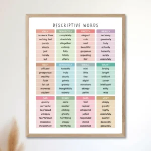 Educational English grammar poster for kids learning