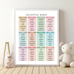 Educational Descriptive Words Poster for classroom wall decor