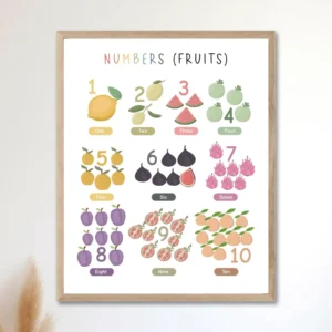 Printable numbers 1 to 10 poster for preschool children