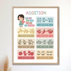 Addition subtraction multiplication and division classroom wall art