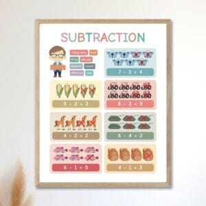 Four basic math operations poster collection for kids