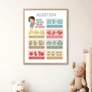 Printable Math Operations Poster Set for elementary students