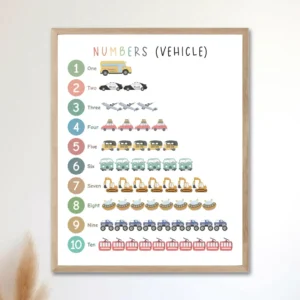 Transportation educational poster set for homeschool learning