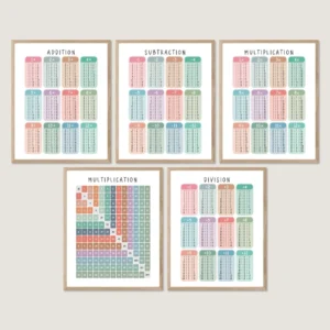Set of 5 Math Posters with addition subtraction multiplication and division charts