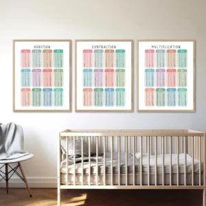 Math learning poster set for preschool classroom decor