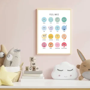 Kids feelings educational poster