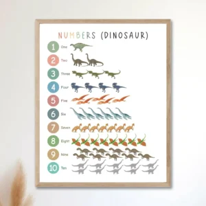 Dinosaur ABC and numbers poster for kids learning spaces