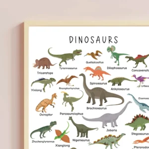 Dinosaur Educational Wall Art