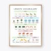 Measurement Vocabulary Poster with length height width depth and thickness terms