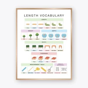 Measurement Vocabulary Poster with length height width depth and thickness terms