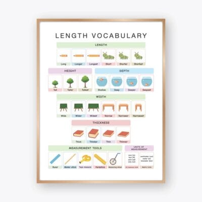 Measurement Vocabulary Poster with length height width depth and thickness terms