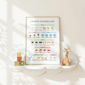 Educational measurement chart for elementary math classrooms