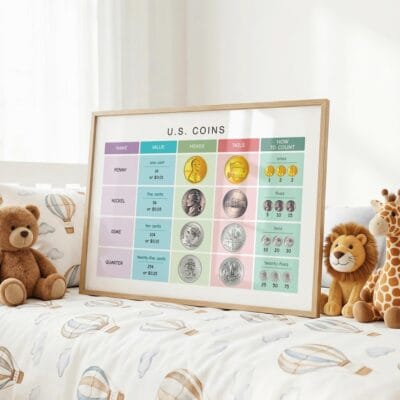 Penny nickel dime and quarter money learning poster